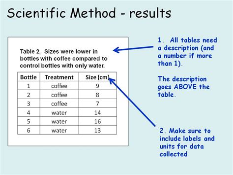 Data Should Be Recorded For A Full __________before Reviewing Results