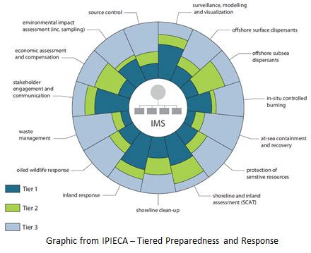 Depending On The Incident Size And Complexity Various