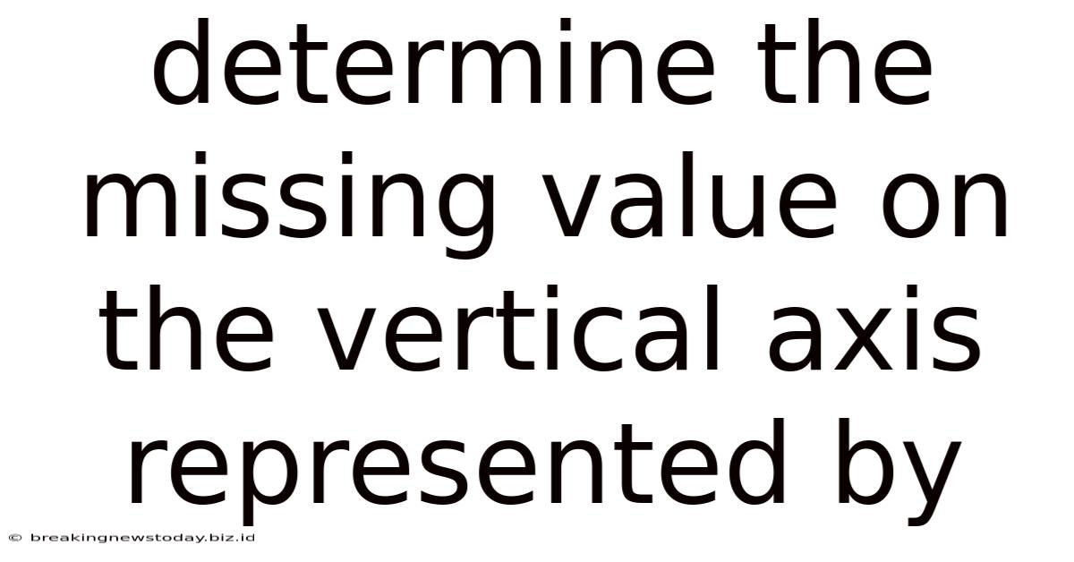 Determine The Missing Value On The Vertical Axis Represented By