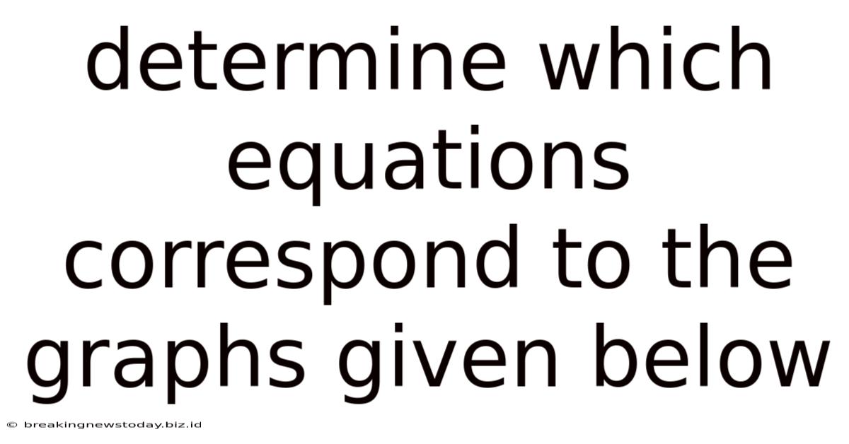 Determine Which Equations Correspond To The Graphs Given Below