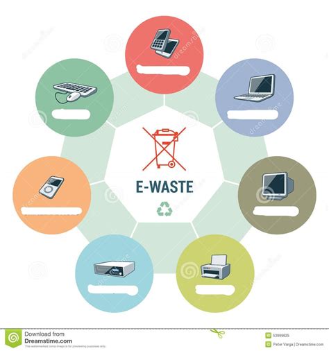 Devices That Become E Waste Picture Quizlet