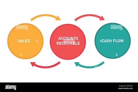 Difference Between Cash Sales And Account Sales