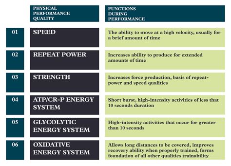 Discuss The Value Of Doing Performance Evaluation Tests On Athletes