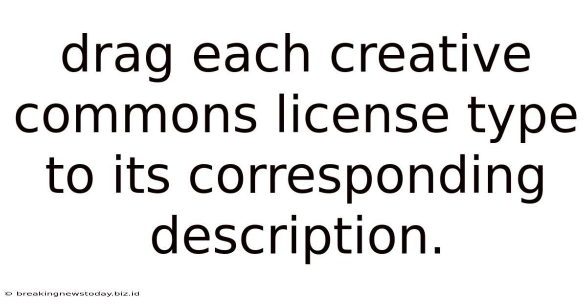 Drag Each Creative Commons License Type To Its Corresponding Description.
