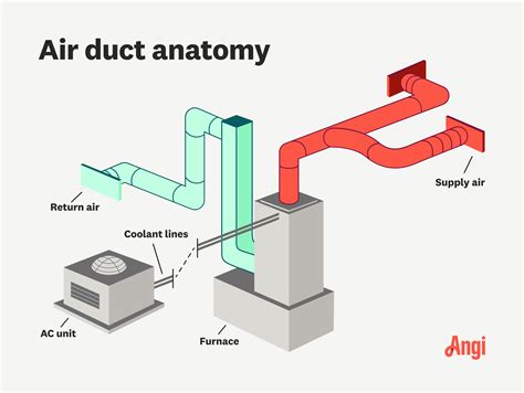 Duct Systems Are Designed To Provide Conditioned Air That Matches