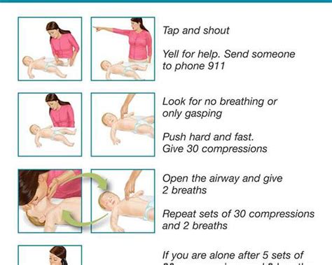 During Breathing Task For Infants You Should