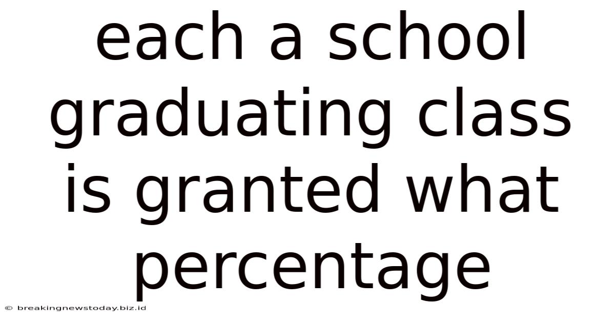 Each A School Graduating Class Is Granted What Percentage