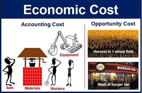 Economic Cost Can Best Be Defined As