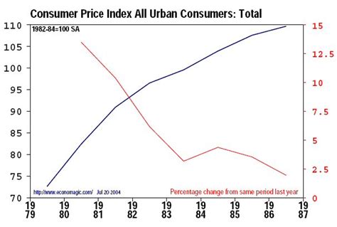 Economists Use The Term Demand To Refer To