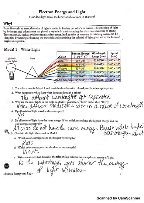 Electron Energy And Light Pogil Answer Key