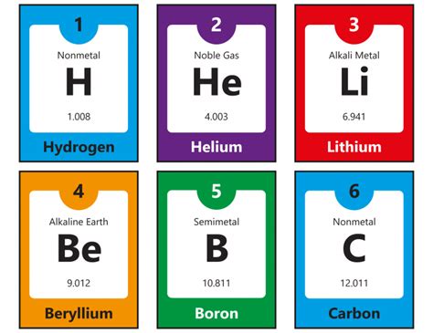 Elements Of The Periodic Table Flash Cards