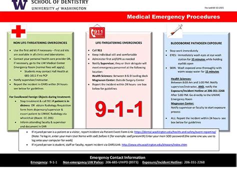 Emergency Medical Treatment Procedures Must Be Integrated Into What