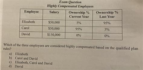 Employer Contributions To Qualified Plans Are Quizlet