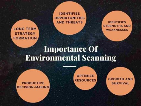 Environmental Scanning Is Necessary For An Organization To