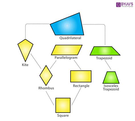 Every Rhombus With Four Right Angles Is A Square