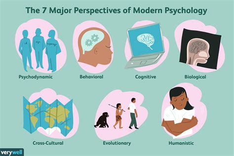 Explain How New Discoveries Influence Contemporary Psychological Perspectives