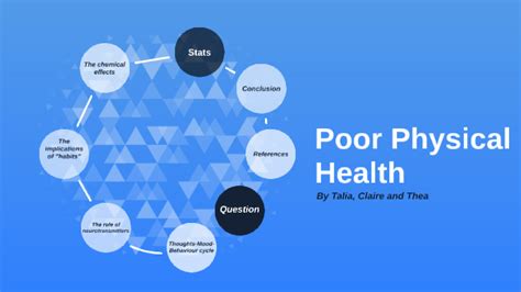 Explain How Poor Physical Health May Affect Your Social Health.