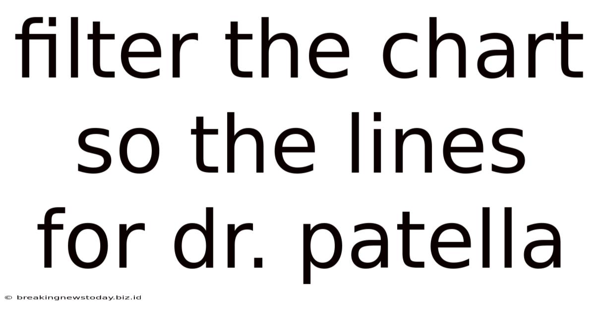 Filter The Chart So The Lines For Dr. Patella