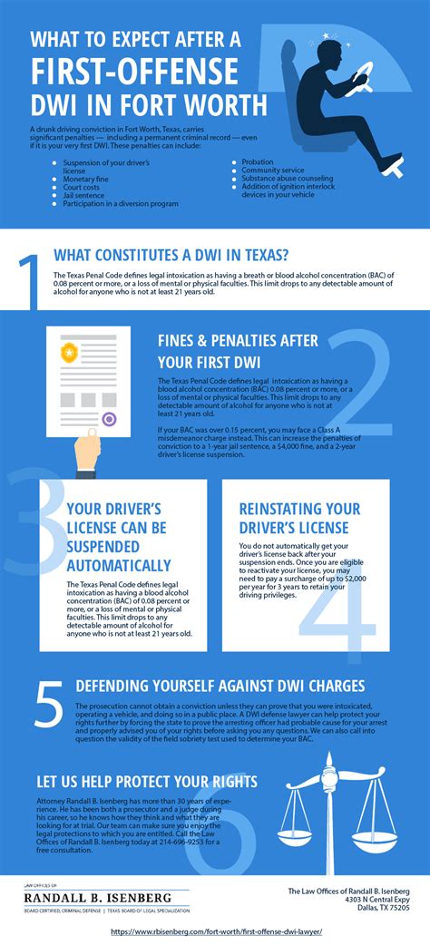 First Offense Dwi In Texas Can Result In Quizlet