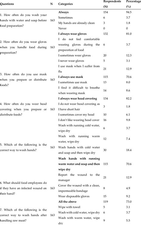 Food Handlers Test Questions Answers Pdf Quizlet