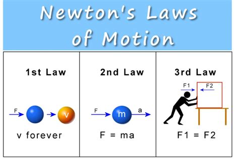 Force Is Based Upon Both Mass And Acceleration