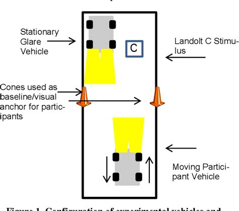 Glare Is Enhanced By Heat And Impairs A Driver's Visibility.