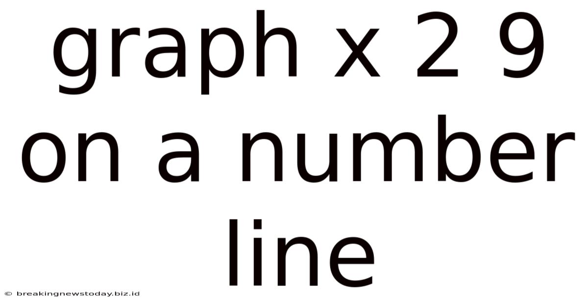 Graph X 2 9 On A Number Line