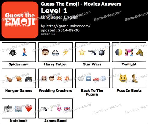 Guess The Movie By Emoji With Answers