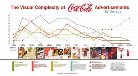 How Are Campaigns Different Now Compared To Several Decades Ago