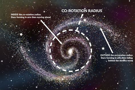 How Do Disk Stars Orbit The Center Of The Galaxy