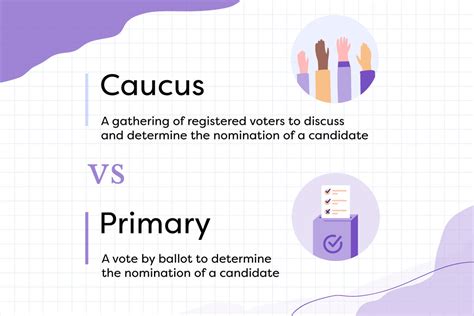 How Does A Nominating Caucus Differ From A Primary Quizlet