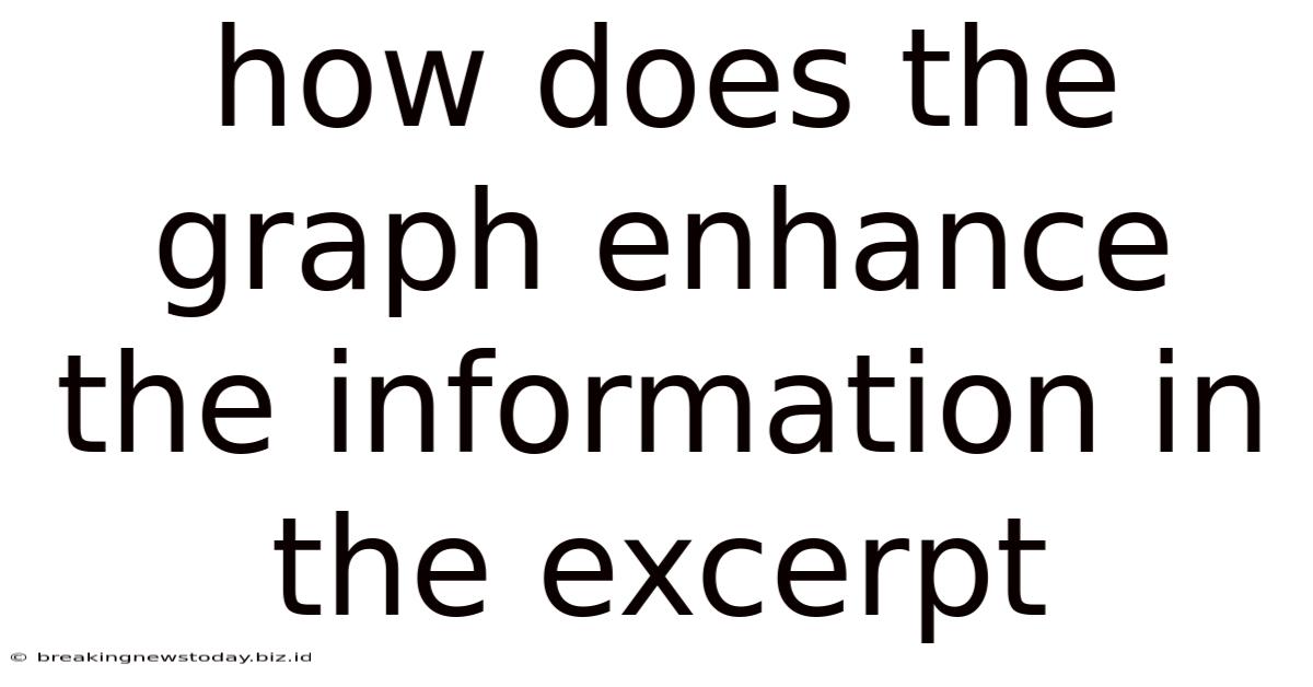 How Does The Graph Enhance The Information In The Excerpt