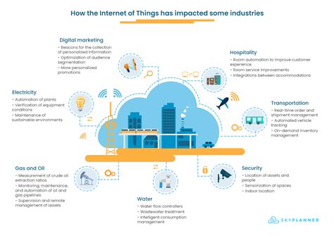 How Has The Internet Of Things Affected Business Apex