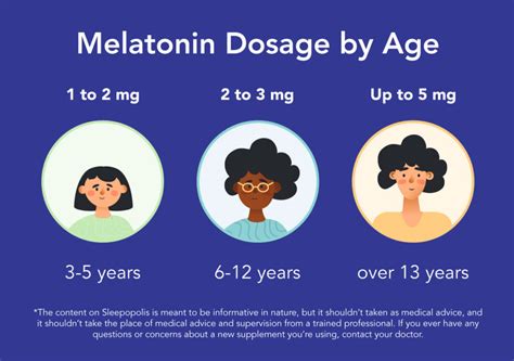 How Long Before Bedtime Should A Patient Take Melatonin Quizlet