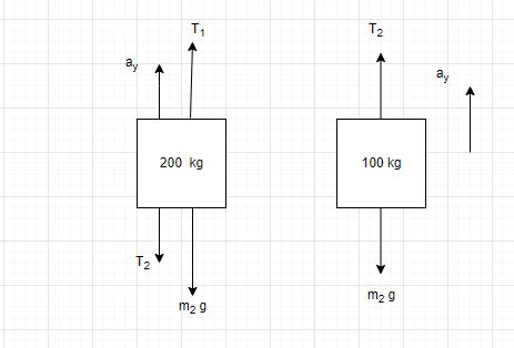 How Many Feet From A Helicopter Lifting/depositing Quizlet