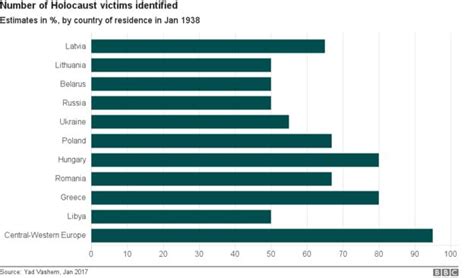 How Many Jews Were Killed During The Holocaust Quizlet