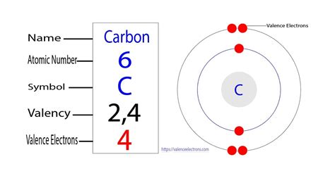 How Many Valence Electrons Does A Carbon Atom Have