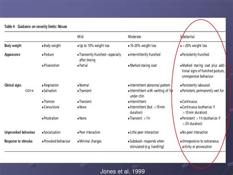 Humane Endpoint Criteria Define The Conditions Under Which