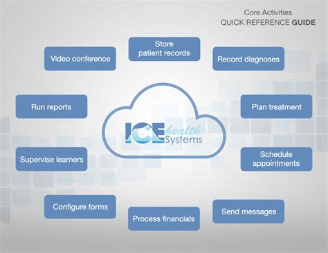 ICE Hospital Access: Public Health