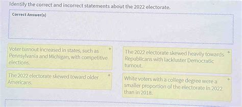 Identify The Correct And Incorrect Statements About The 2022 Electorate.