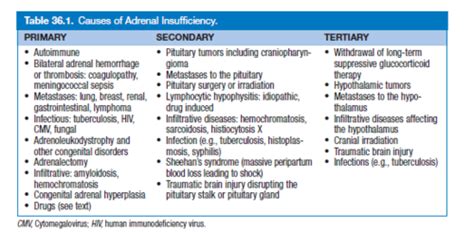 Identify The Primary Causes Of Adrenal Insufficiency Quizlet