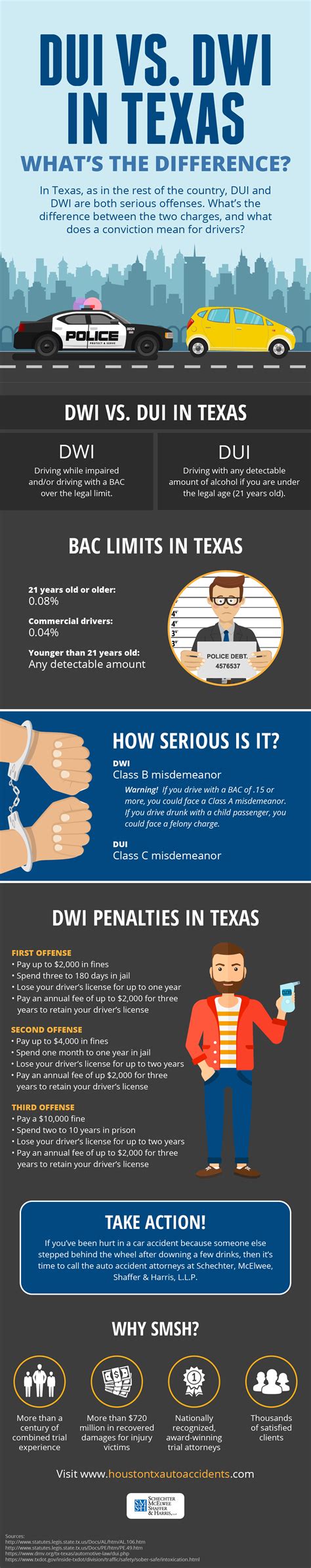 If You Are Convicted Of A Misdemeanor In Texas Quizlet