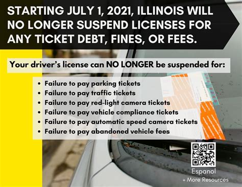 If Your Driver License Is Suspended You May Drive Only: