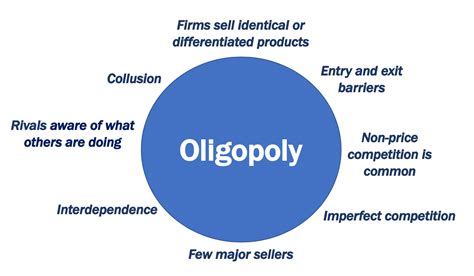 In An Oligopolistic Market Consumer Choice Is