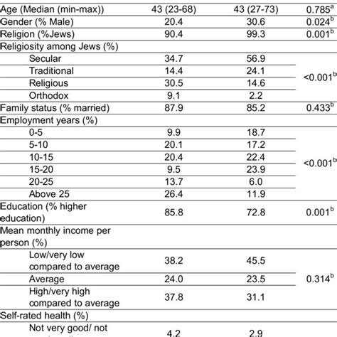 In Comparison To Other Professions Healthcare Workers Are