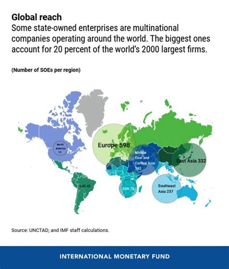 In Countries Where Businesses Are Government Owned