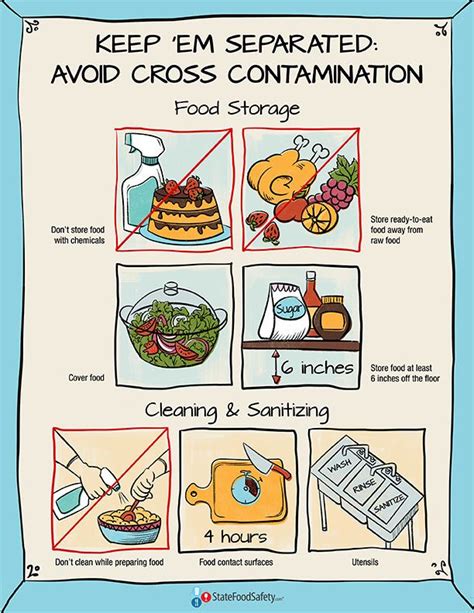 In Order To Prevent Food Contamination A Food Handler Must