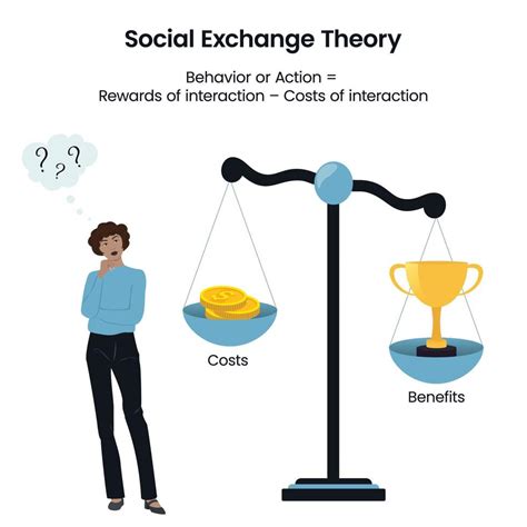 In Social-exchange Theory We Seek To _________ And __________.