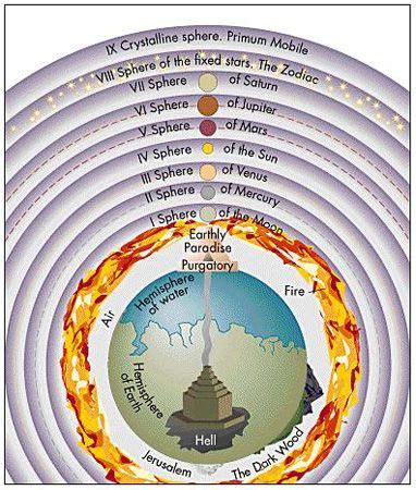 In What Way Is Dante's Universe Orderly