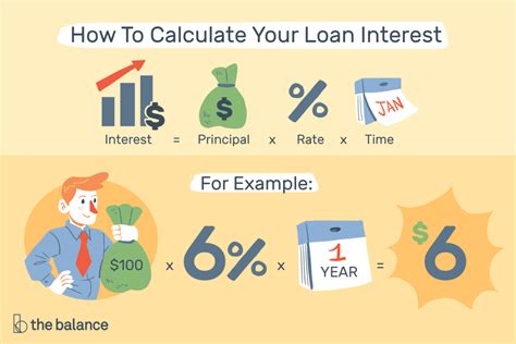 Interest Rates Are Expressed As A Percentage Of Quizlet